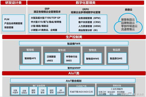 鼎捷軟件蟬聯(lián)2022上海軟件和信息技術(shù)服務(wù)業(yè)百強(qiáng)，以信息技術(shù)咨詢服務(wù)領(lǐng)跑行業(yè)