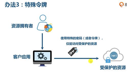 微服務架構實戰 從OAuth2到技術概覽的極客時間學習筆記