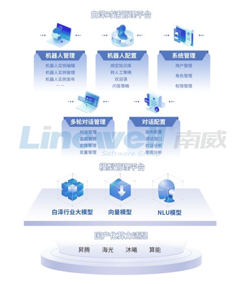 南威軟件AI產品大躍進 四款智能產品引領軟件開發無界創新