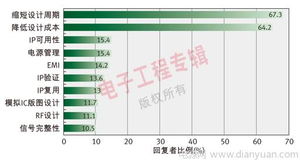 多角度透視 中國IC設計公司的發展現狀、趨勢與軟件信息技術咨詢服務的關鍵賦能