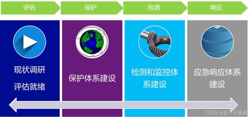 SDL與數(shù)據(jù)處理存儲服務(wù) 構(gòu)建安全的軟件開發(fā)生命周期